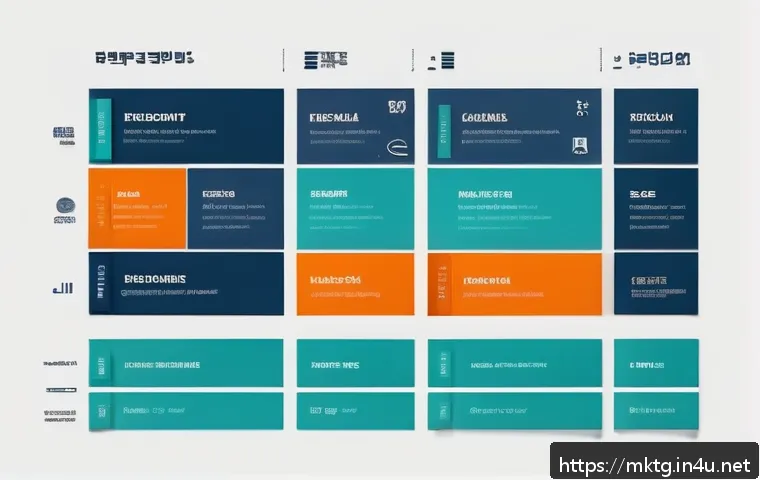 마케팅관리사 시험 준비용 인포그래픽 제작법 - A clean and professional infographic layout demonstrating the principle of visual hierarchy: large b...
